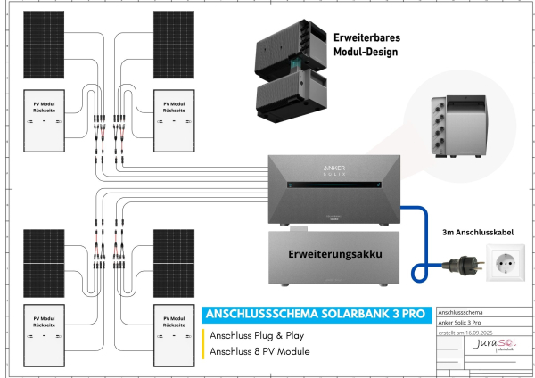 Anker SOLIX Solarbank 3 E2700 Balkonkraftwerk Speicher